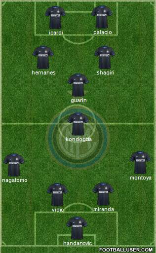 F.C. Internazionale Formation 2015