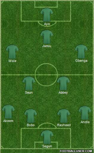 Arsenal Formation 2015