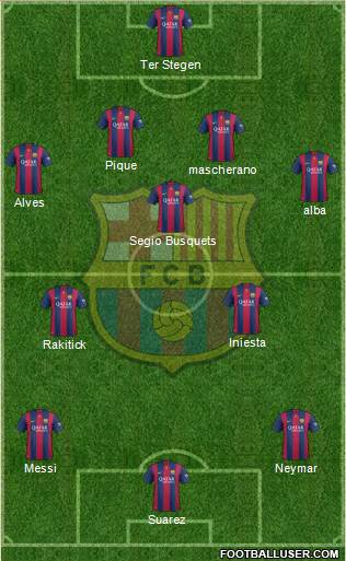 F.C. Barcelona Formation 2015