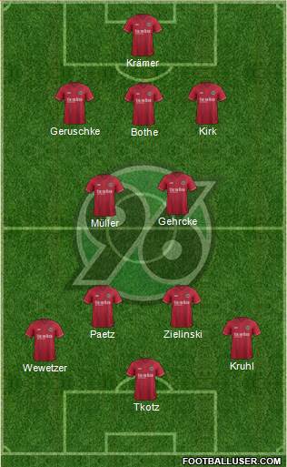 Hannover 96 Formation 2015