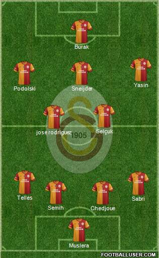 Galatasaray SK Formation 2015