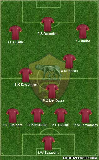AS Roma Formation 2015