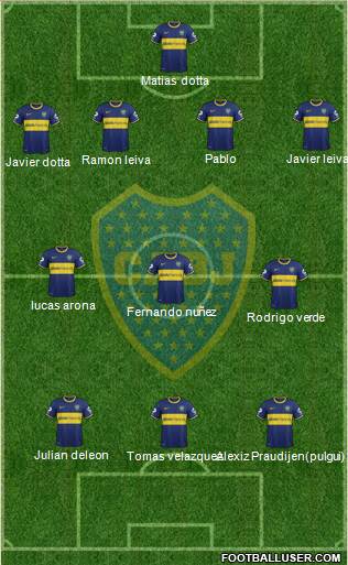 Boca Juniors Formation 2015
