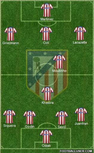 C. Atlético Madrid S.A.D. Formation 2015