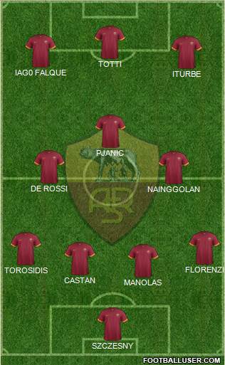 AS Roma Formation 2015