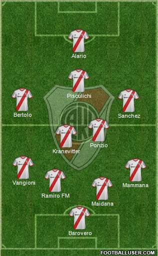 River Plate Formation 2015