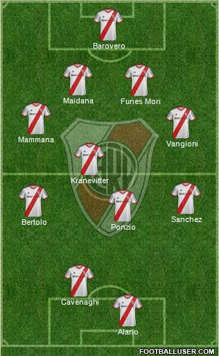 River Plate Formation 2015