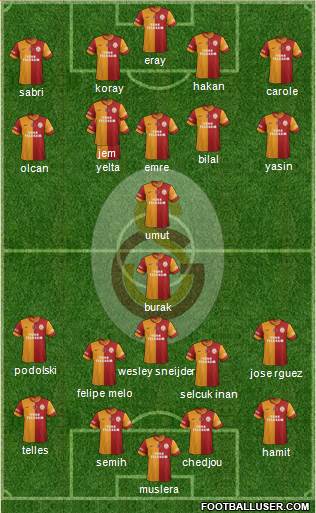 Galatasaray SK Formation 2015