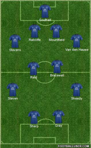 Everton Formation 2015