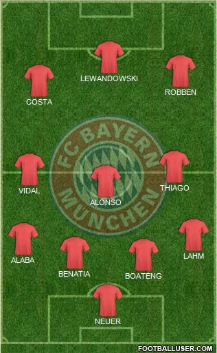 FC Bayern München Formation 2015