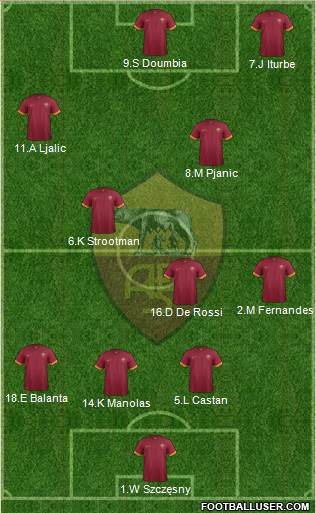 AS Roma Formation 2015