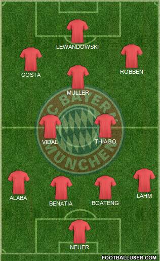 FC Bayern München Formation 2015