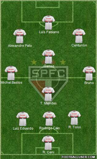 São Paulo FC Formation 2015