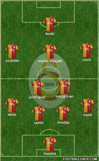 Galatasaray SK Formation 2015