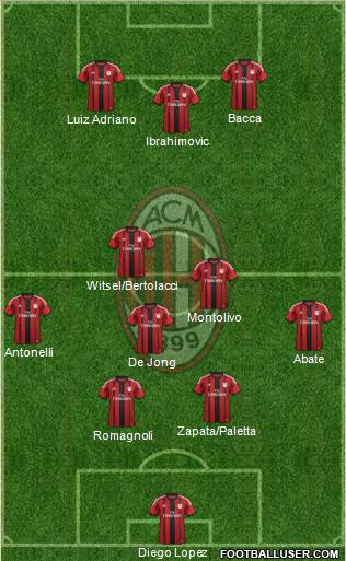 A.C. Milan Formation 2015