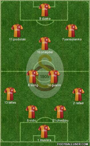Galatasaray SK Formation 2015