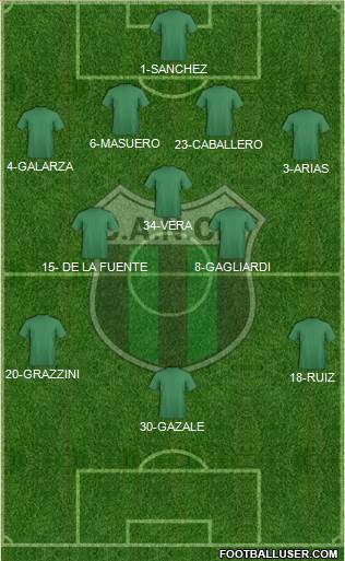 Nueva Chicago Formation 2015