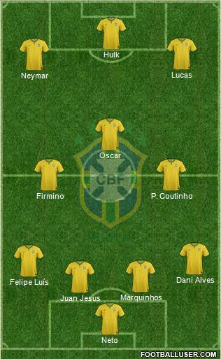 Brazil Formation 2015