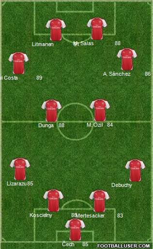 Arsenal Formation 2015