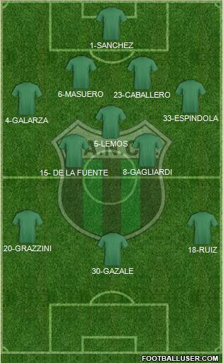 Nueva Chicago Formation 2015