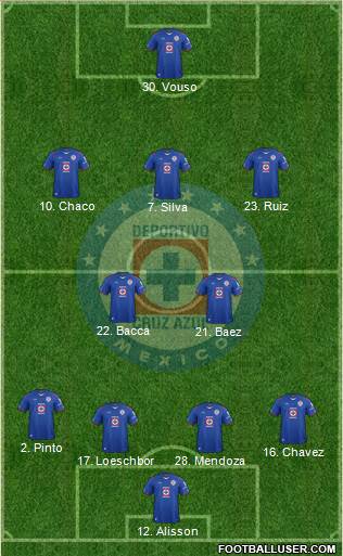 Club Deportivo Cruz Azul Formation 2015