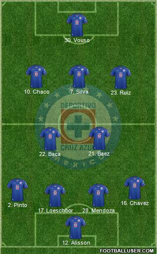 Club Deportivo Cruz Azul Formation 2015