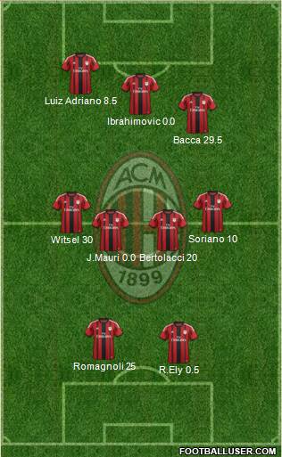 A.C. Milan Formation 2015