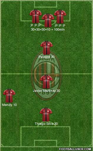 A.C. Milan Formation 2015