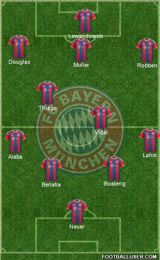 FC Bayern München Formation 2015