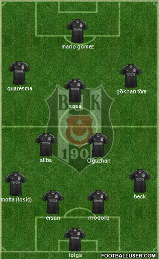 Besiktas JK Formation 2015