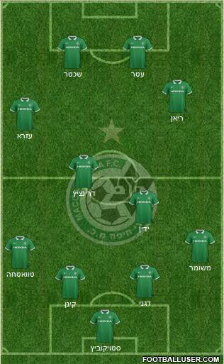 Maccabi Haifa Formation 2015