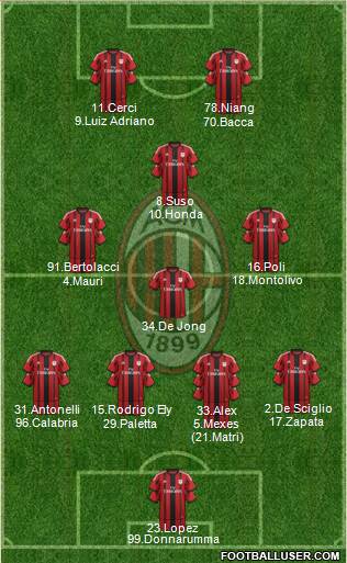 A.C. Milan Formation 2015