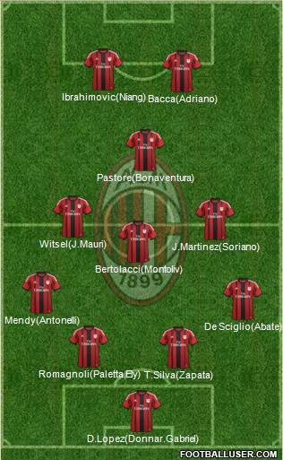 A.C. Milan Formation 2015