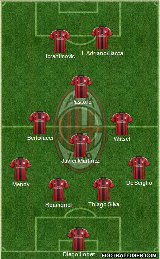 A.C. Milan Formation 2015