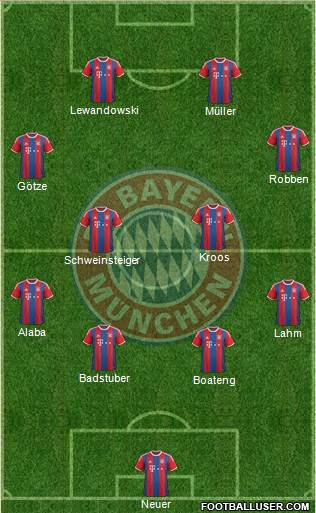 FC Bayern München Formation 2015