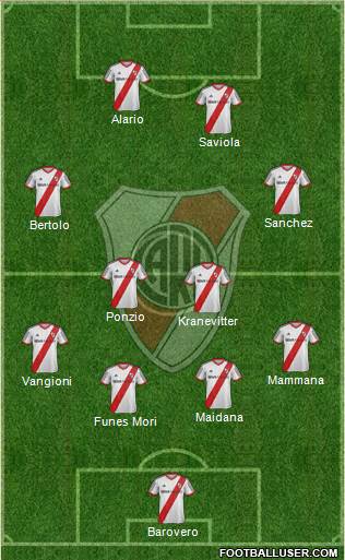 River Plate Formation 2015