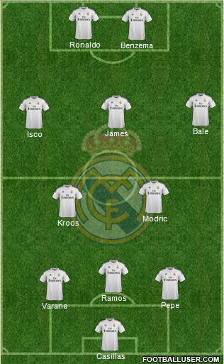 Real Madrid C.F. Formation 2015