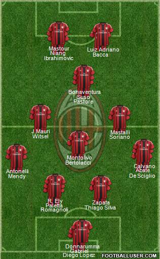 A.C. Milan Formation 2015