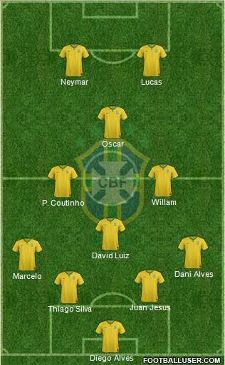 Brazil Formation 2015