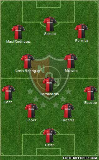 Newell's Old Boys Formation 2015