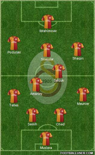 Galatasaray SK Formation 2015