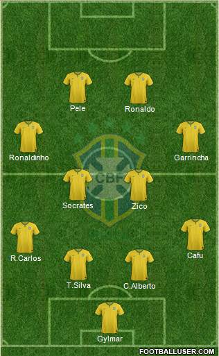 Brazil Formation 2015