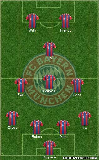 FC Bayern München Formation 2015