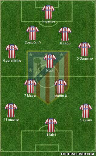 C. Atlético Madrid S.A.D. Formation 2015