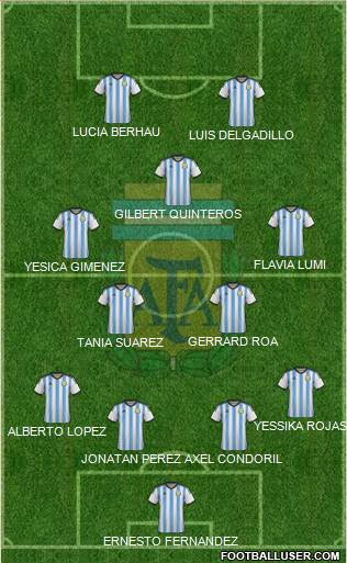 Argentina Formation 2015