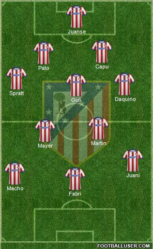 C. Atlético Madrid S.A.D. Formation 2015