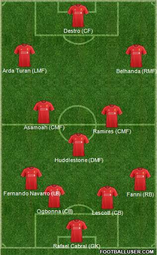 Liverpool Formation 2015