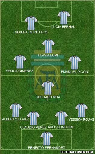 Argentina Formation 2015