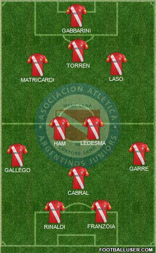 Argentinos Juniors Formation 2015