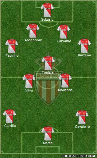 AS Monaco FC Formation 2015